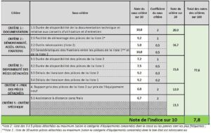 Tondeuse electrique 1200W Surface 300M2 Coupe 32 cm Hauteur de coupe 20-65 mm (3)