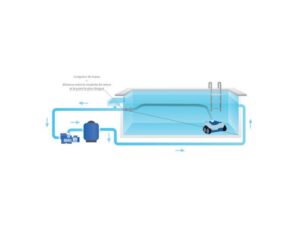 Robot piscine hydraulique Zodiac MX6 (3)