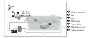 Robot électrique Zodiac CNX 40 IQ - (5)