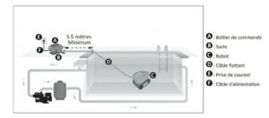 Robot piscine Zodiac CNX 30 IQ Wifi (4)