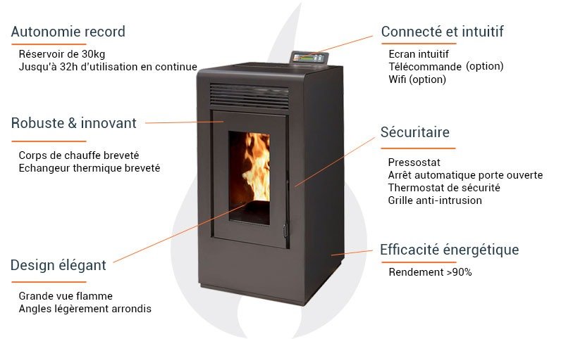 Pack Poêle à granulés étanche Vulcano EVO + Kit conduits concentrique sortie arrière - 12 Kw (8)