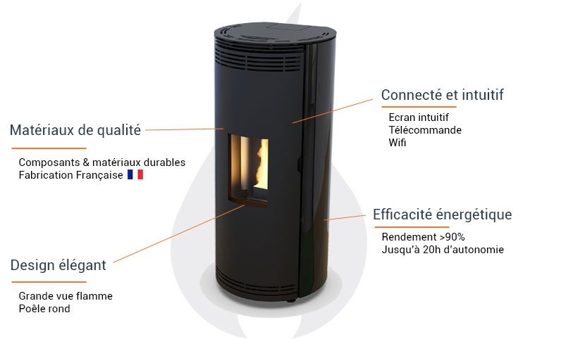 Poêle à granulés étanche Prévert sortie arrière - 8 Kw (4)