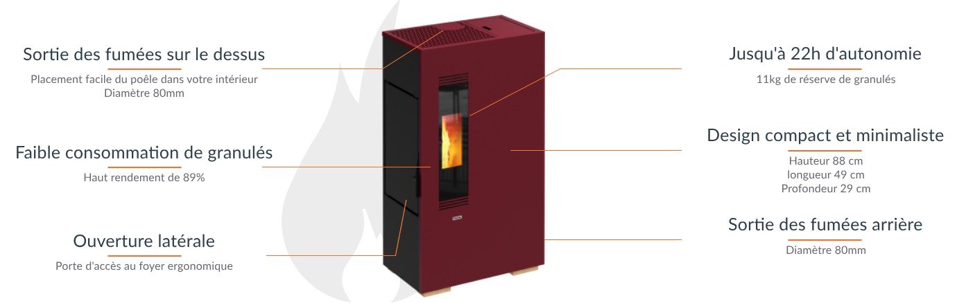 Poêle à granulés extra plat Mini - 5 Kw (1)