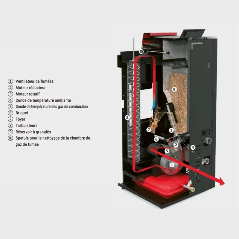 Poêle à granulés hydro Baracuda Commo plus - 21 Kw (6)