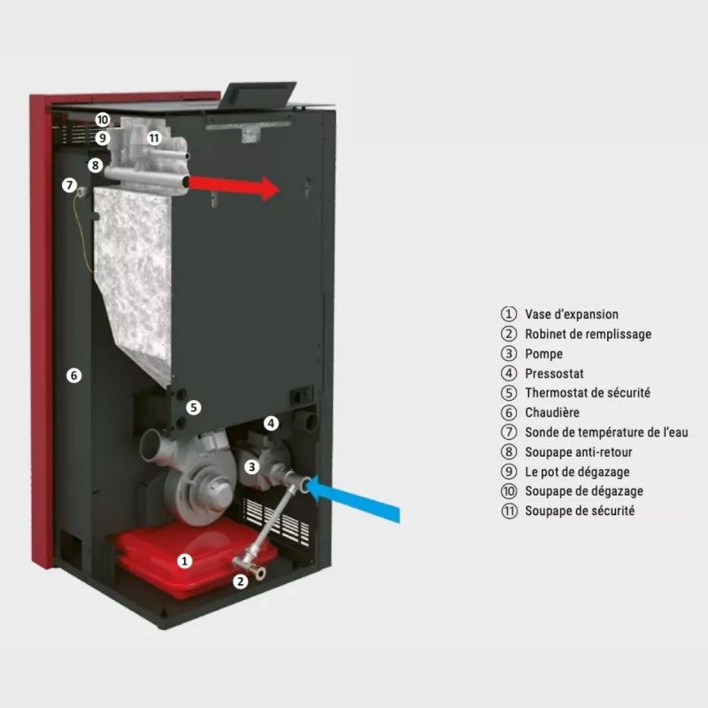 Poêle à granulés hydro Baracuda Commo plus - 21 Kw (7)